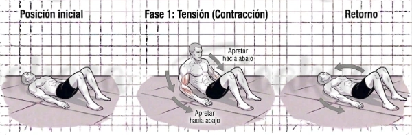 Brazos contra suelo
